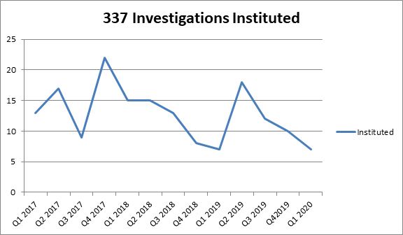 Itc 337 Quarterly Insider Q1 2020 Publications Goodwin